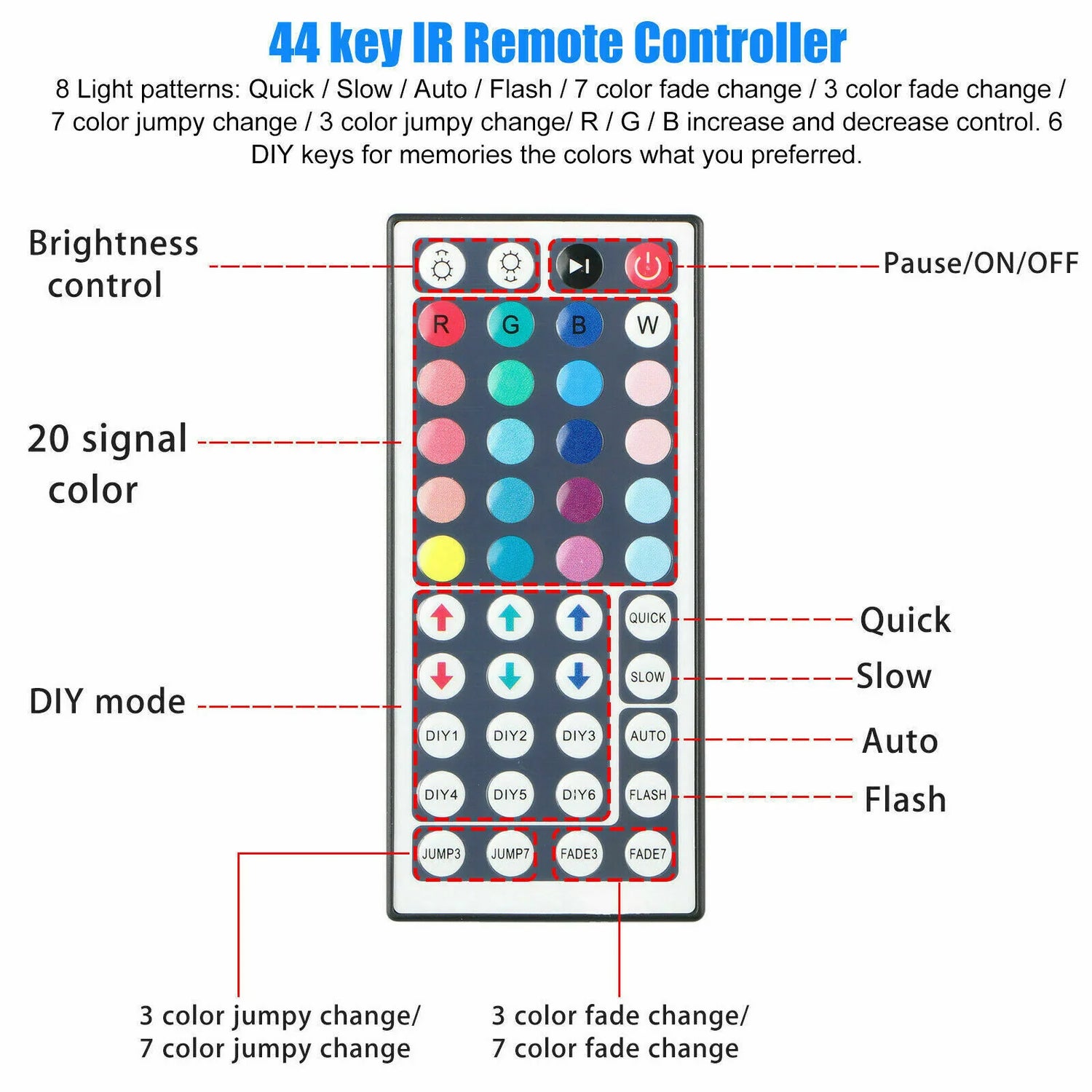 32FT LED Strip Lights - Waterproof for Indoor Outdoor Use